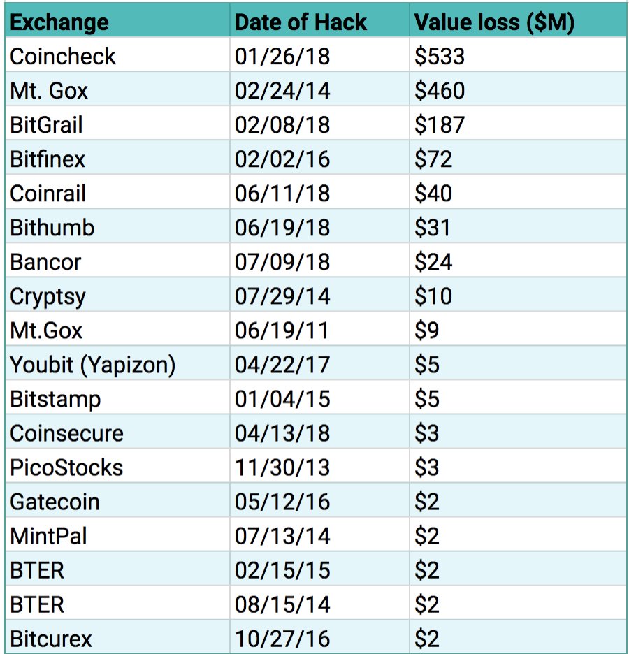 How cryptohacks work: Looking at recent incidents | Kaspersky official blog