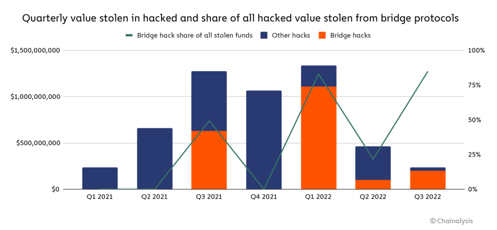 The Complete List of Crypto Exchange Hacks - ChainSec - cryptolive.fun