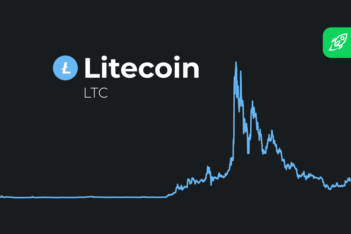 Litecoin Price to AUD - LTC Price Index & Live Chart | The Top Coins