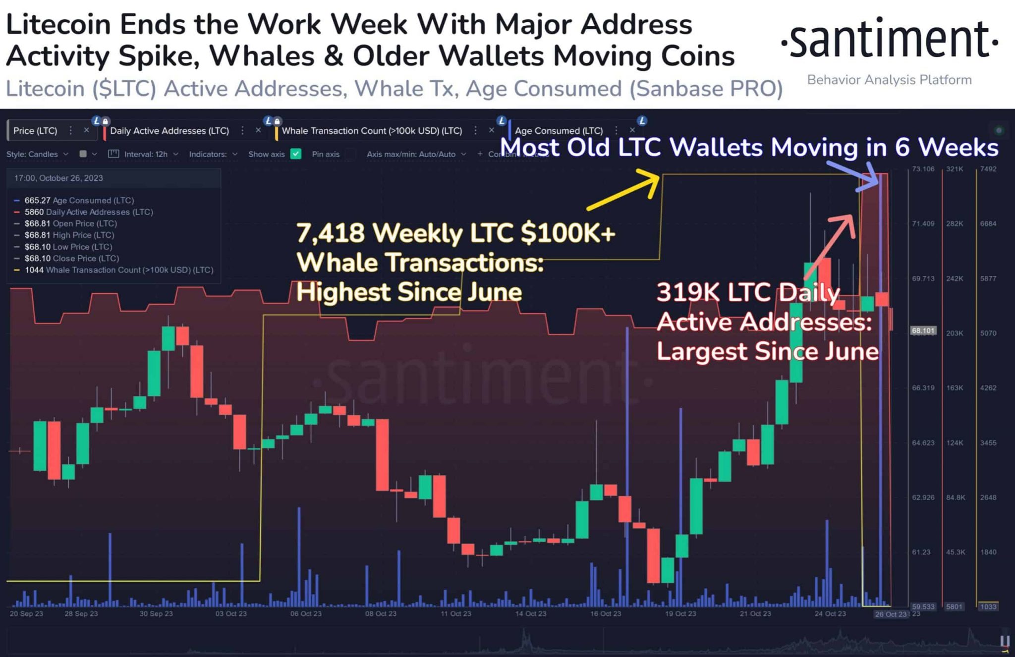 Litecoin USD (LTC-USD) Price History & Historical Data - Yahoo Finance