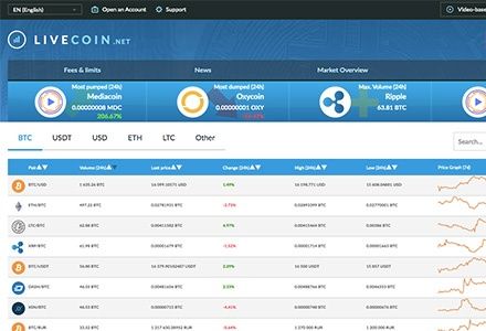CoinExchange vs Livecoin: Features, Fees & More ()