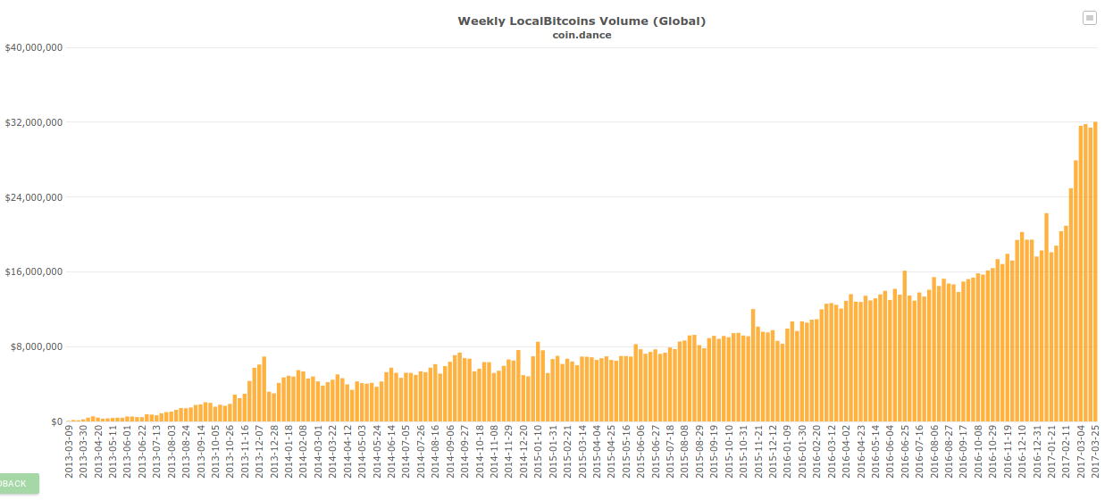 Bitcoin Price | BTC USD | Chart | Bitcoin US-Dollar | Markets Insider