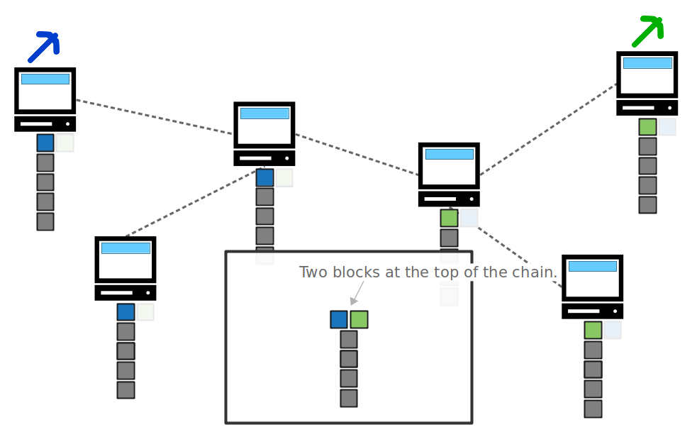 Block chain - Bitcoin Wiki