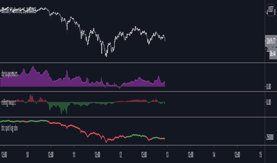 Page 34 Ethereum / TetherUS PERPETUAL CONTRACT Trade Ideas — BINANCE:ETHUSDT.P — TradingView