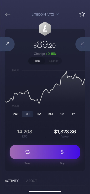 LTC Explorer | Blockchain Explorer | OKLink