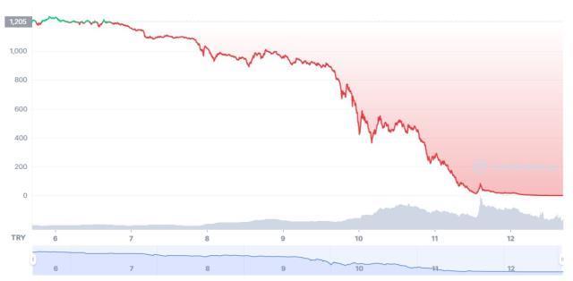 Terra Price Prediction | LUNA Crypto Forecast up to $