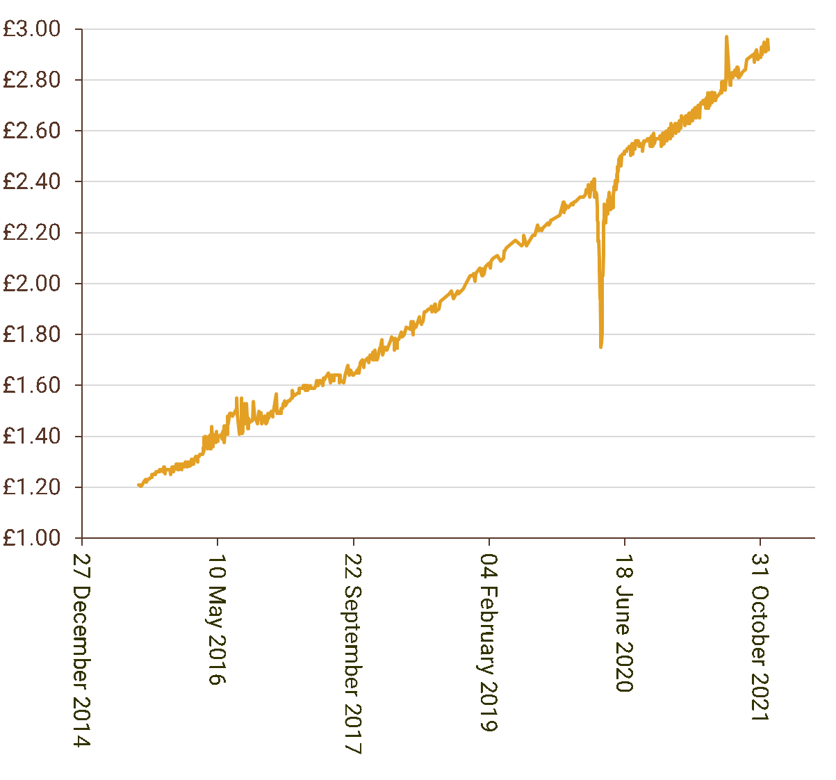 Malt Price in United Kingdom (UK) - January Market Prices (Updated Daily)