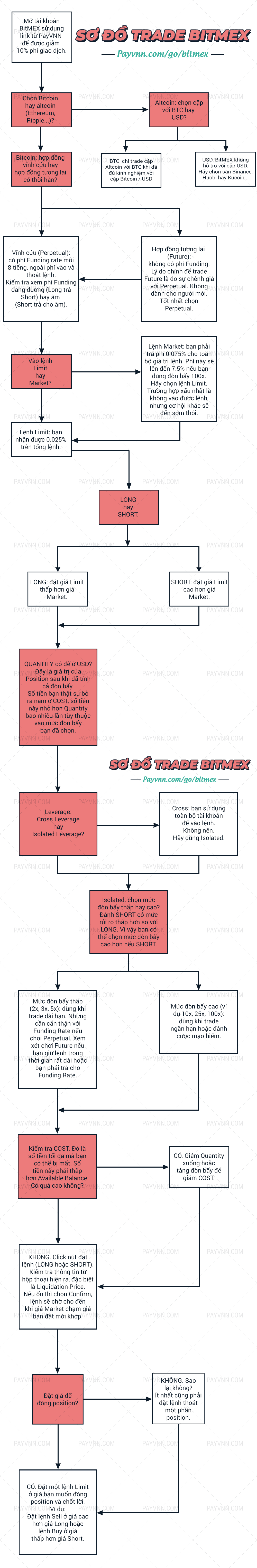 The on Our ETH-Margined Contracts | BitMEX Blog