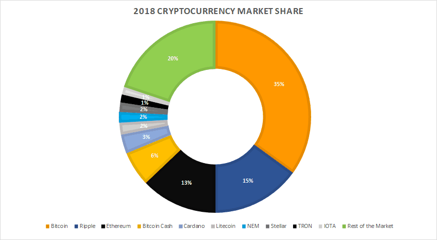 Cryptocurrencies - South Africa | Statista Market Forecast