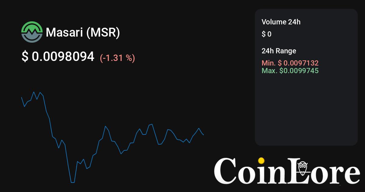 Masari Price Prediction | MSR Crypto Forecast up to $