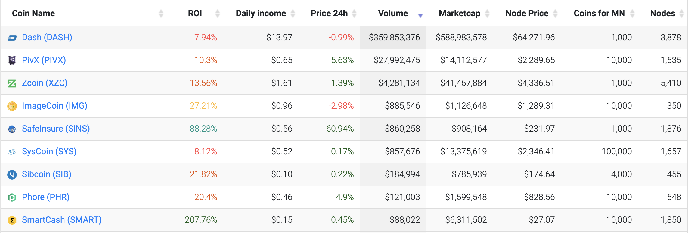 What is a Masternode? | Crypto Nodes List [] | WatchData