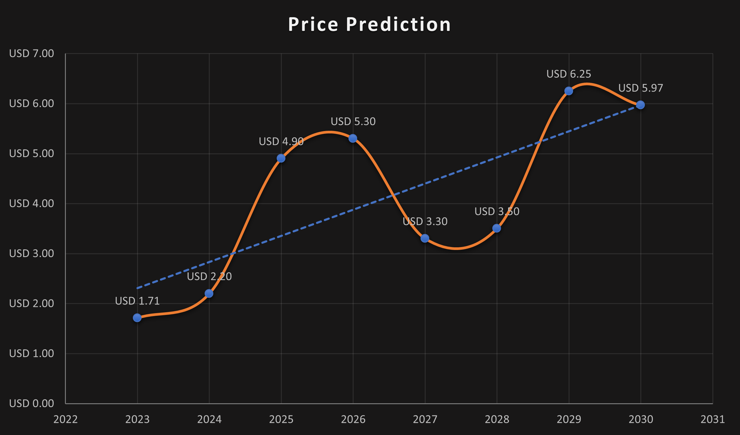 Polygon (MATIC) Price Prediction , , - TheNewsCrypto