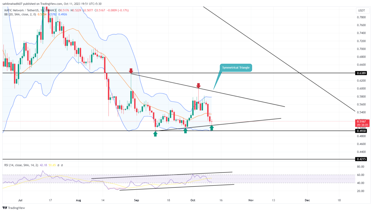 Polygon (MATIC) Price Prediction & Forecast For To 