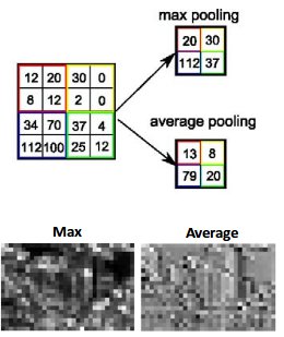 1-D max pooling layer - MATLAB