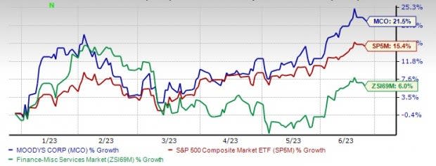 MCO Intrinsic Valuation and Fundamental Analysis - Moody's Corp - Alpha Spread