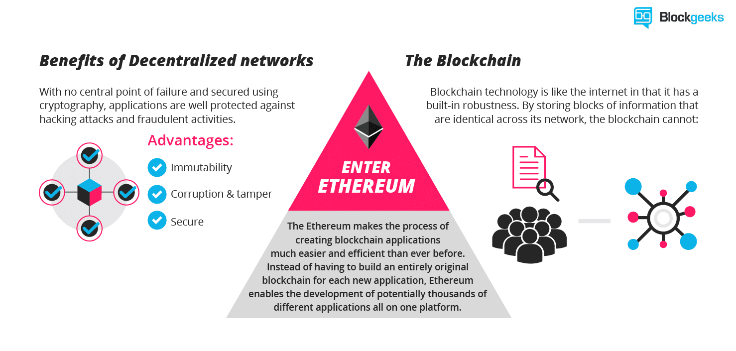 ICOs: What is a Coin Launch?