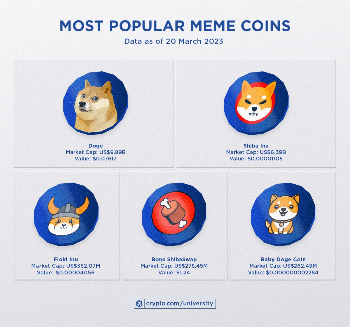 Top Meme Coins in Crypto - Top 50 List | Coinranking