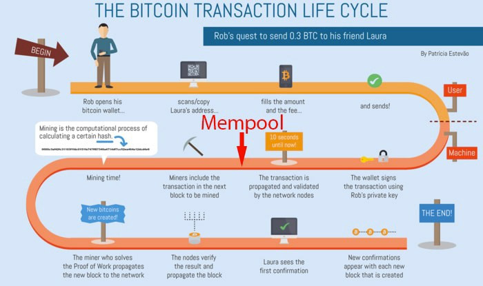 Coinjoin Guide (ZeroTrust Level 7) – Bitcoin Guides