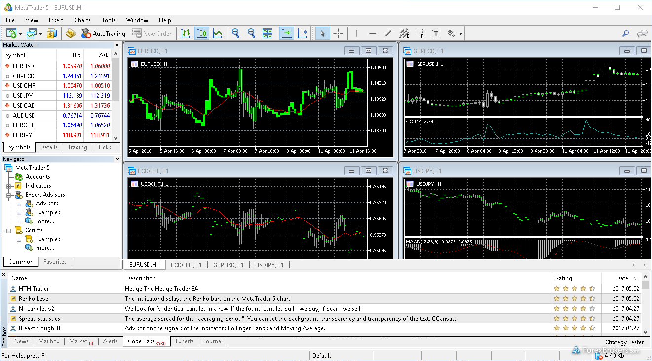 Buy the 'GRat Crypto' Trading Utility for MetaTrader 5 in MetaTrader Market