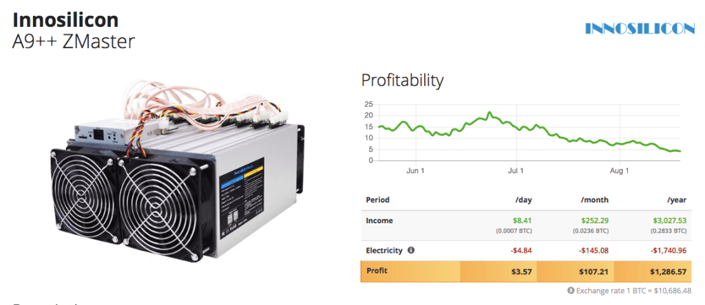 Prix de Zcash aujourd'hui : ZEC en EUR Graphique des prix en direct - CoinJournal