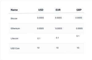 How to Buy Bitcoin (BTC): Quick-Start Guide - NerdWallet