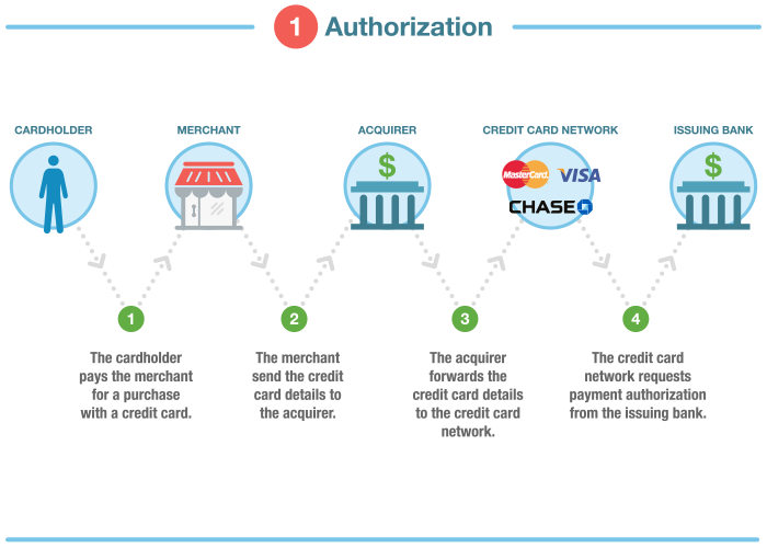 Blockchain Nodes