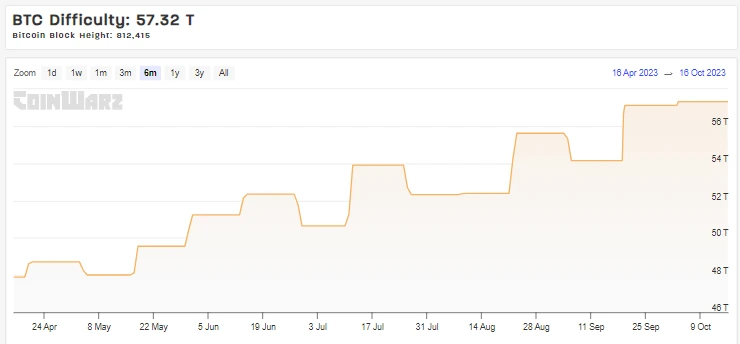 Ubiq (UBQ) mining profitability calculator