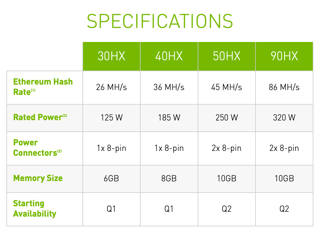 WhatToMine - Crypto coins mining profit calculator compared to Ethereum Classic