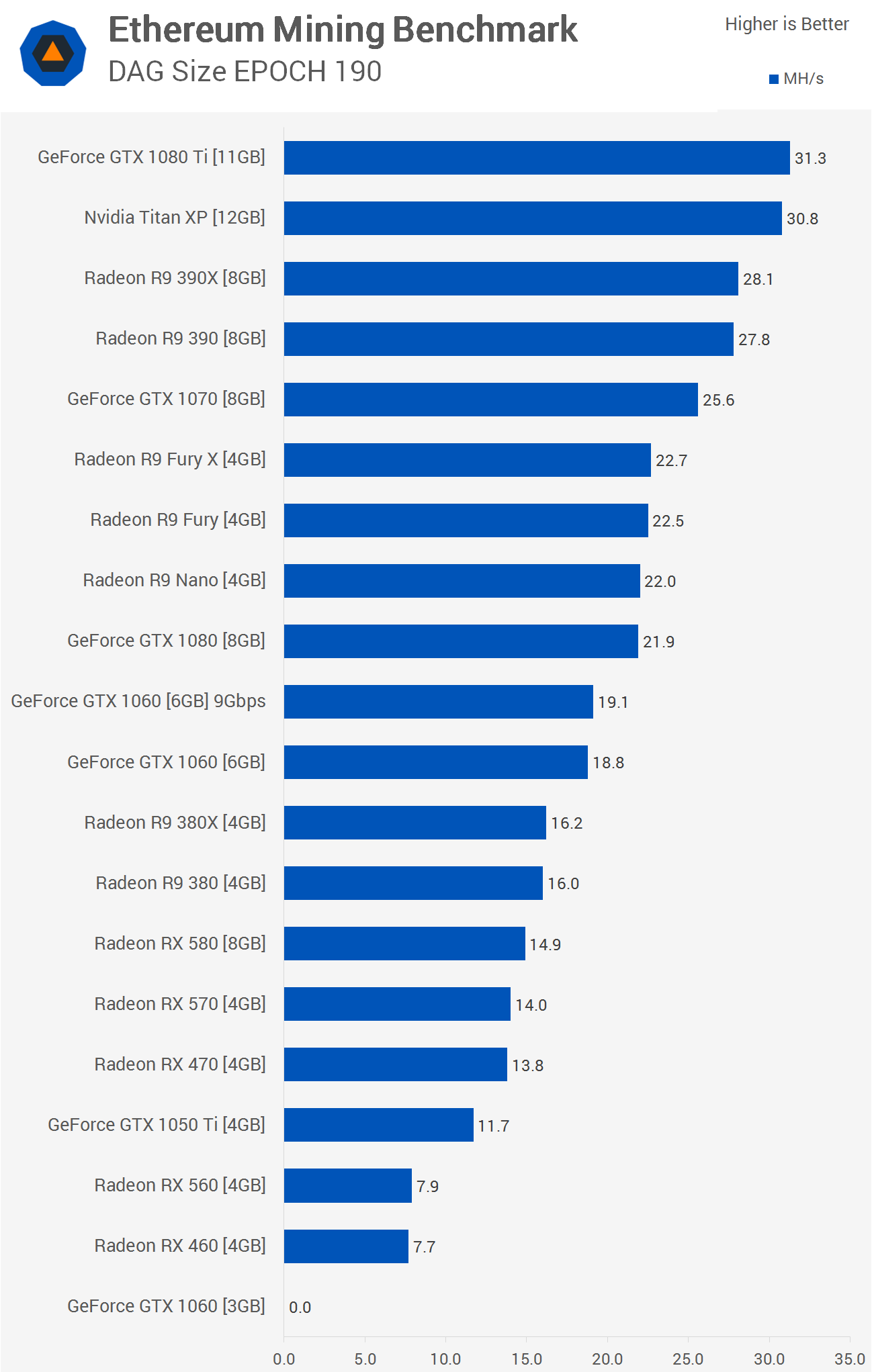 Why Are GPUs Used for Mining? - Crypto Head