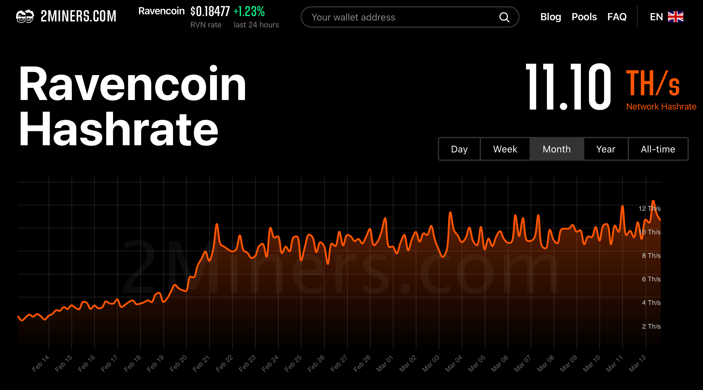 Hashrate tables | Kaspa WIKI