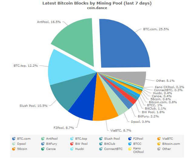 PMPMining mining pool - cryptolive.fun