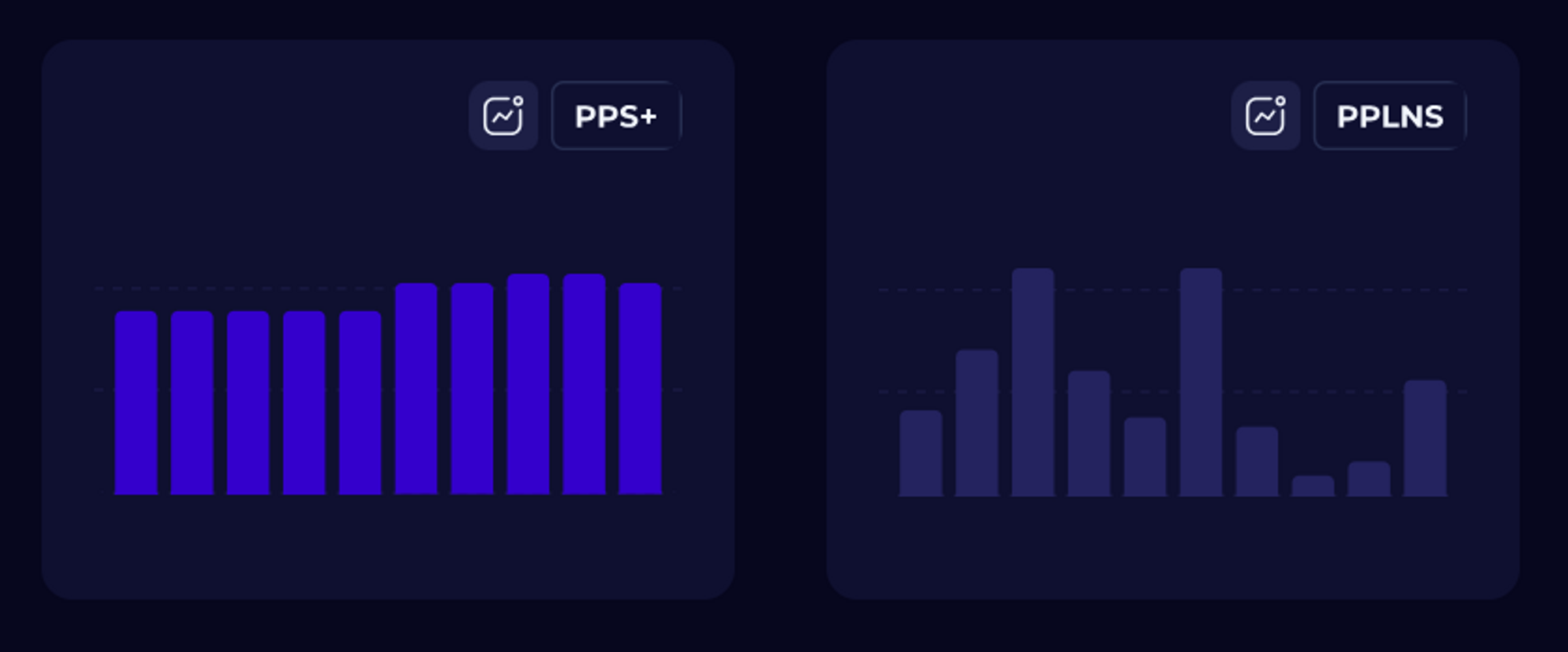 PROP, PPS and PPLNS in Crypto Mining