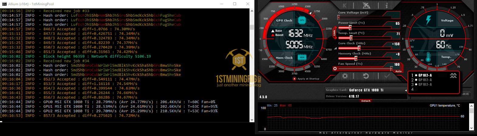 Veil-SHA (VEIL) Mining Profit Calculator - WhatToMine