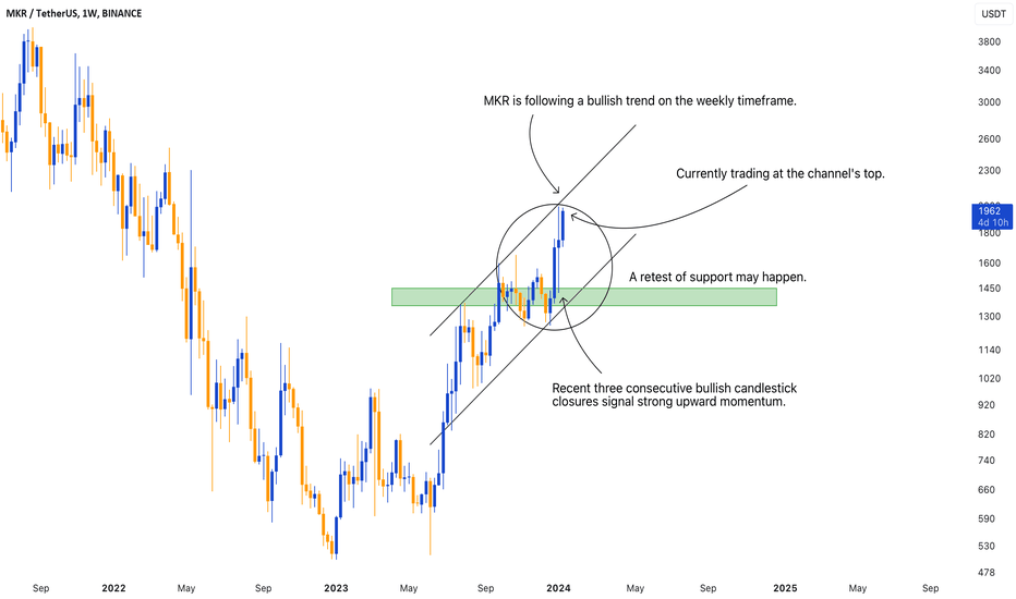 MKR USDT - Binance - CryptoCurrencyChart