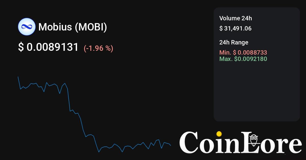 Analyze MOBI Popularity: Mobius Money Reddit, X & GitHub