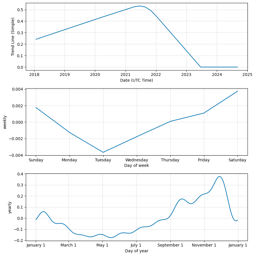 Molecular Future Price Prediction | Is MOF a Good Investment?