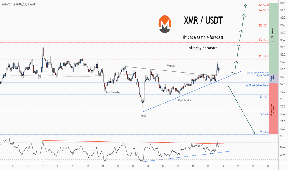 XMR Price and Stats | MarketCapOf