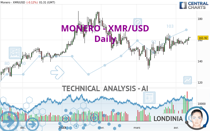 Monero Price Today - XMR Coin Price Chart & Crypto Market Cap