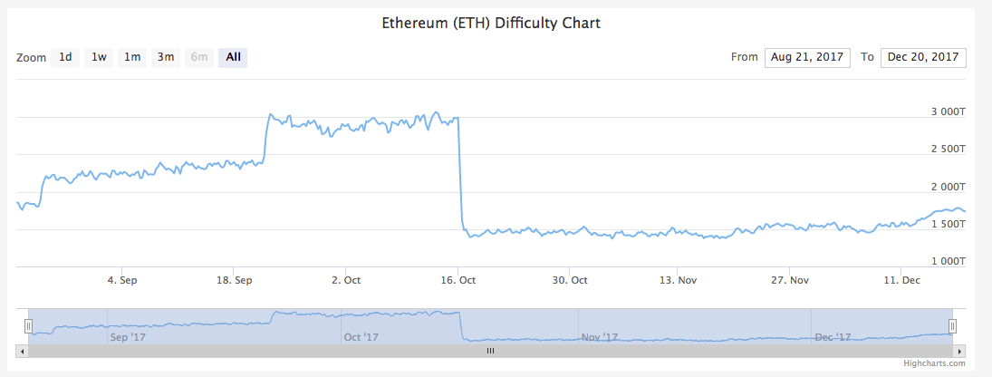 Monero price today, XMR to USD live price, marketcap and chart | CoinMarketCap