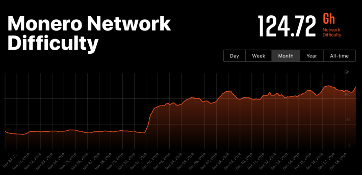 FUTURE_TIME_LIMIT is too far into future. · Issue # · monero-project/monero · GitHub