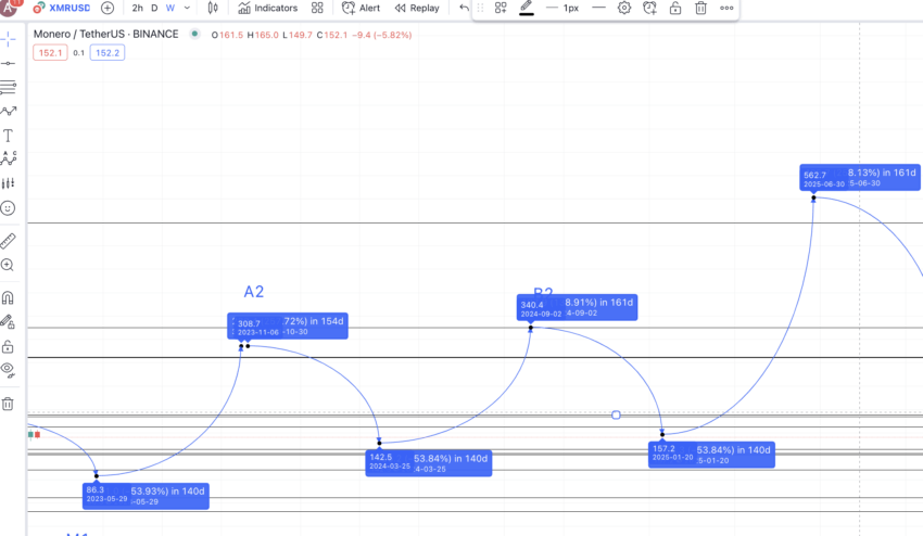 Monero Price Prediction , , , 