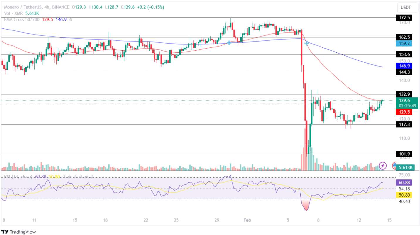 MONERO PRICE PREDICTION , , UK