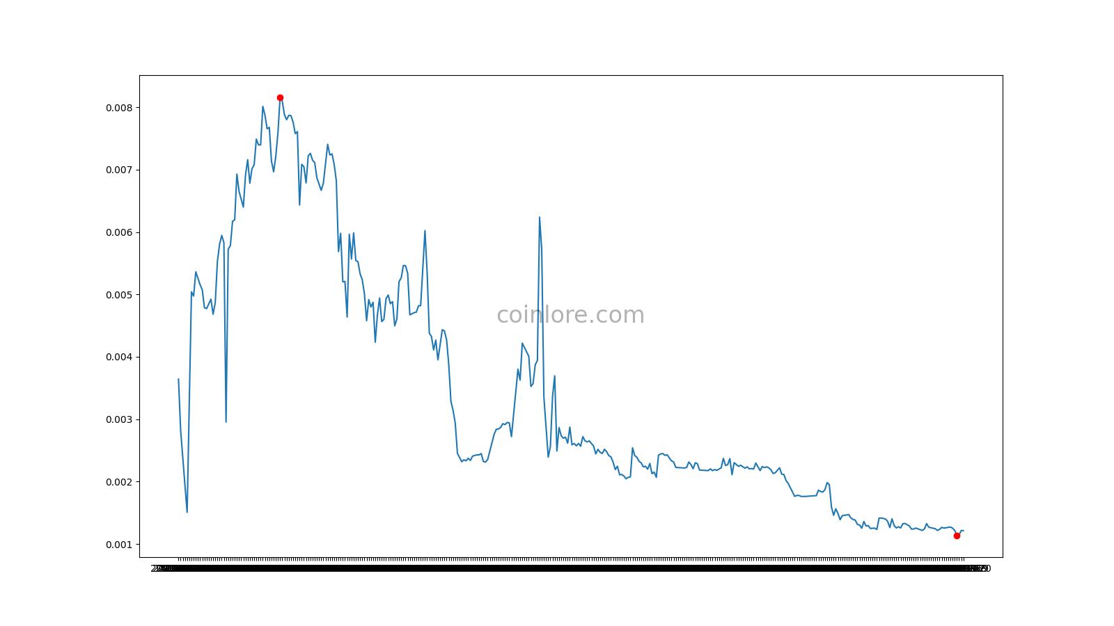 Monetha Price Today (VND) | MTH Price, Charts & News | cryptolive.fun