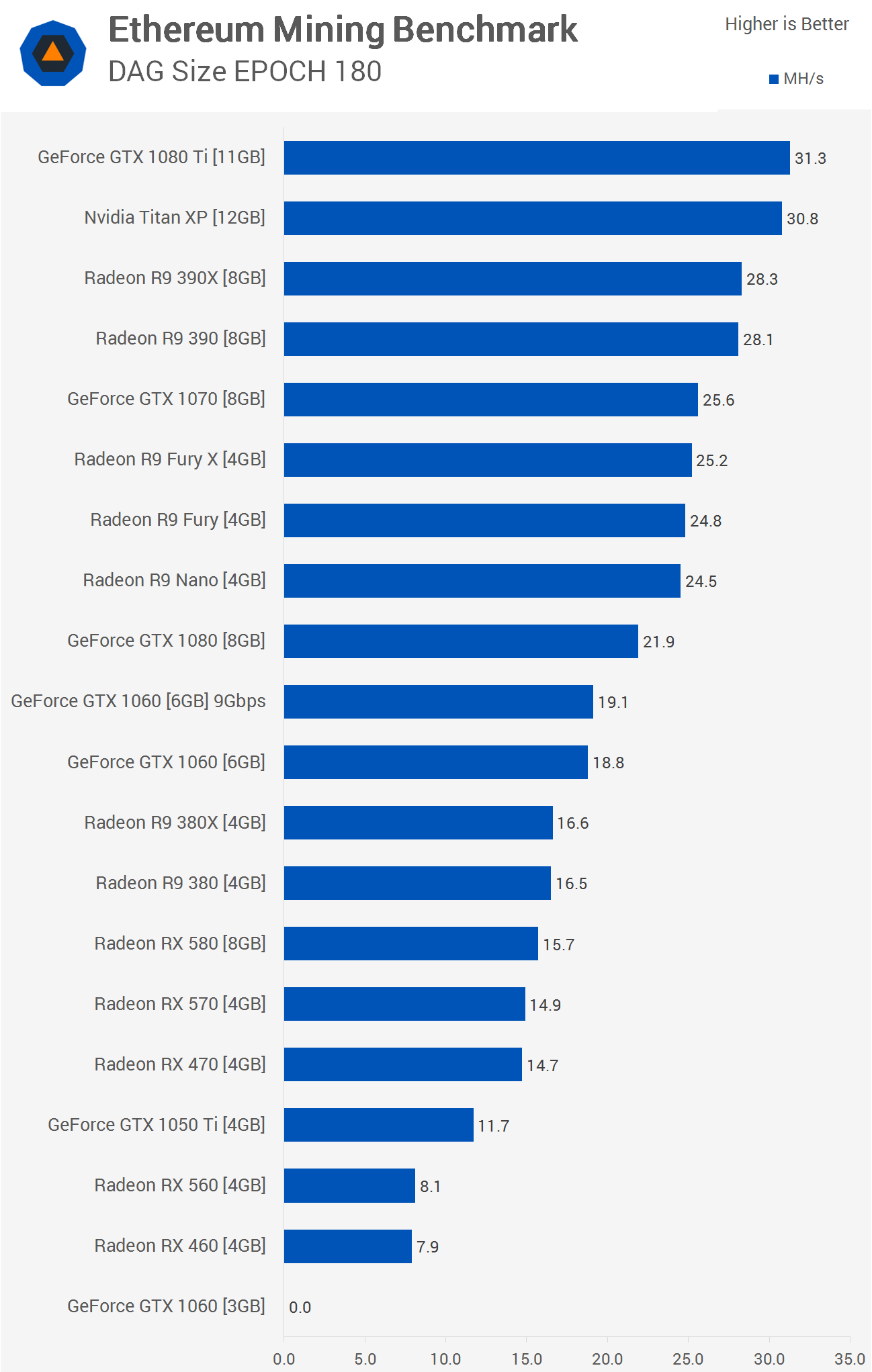 Best graphics card for mining | WePC