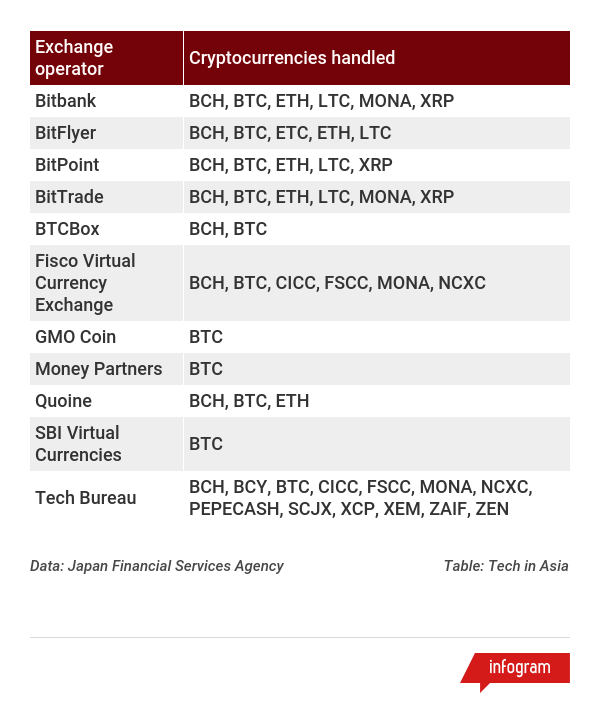 Travel Rule Crypto in Japan by the FSA 🇯🇵 [] - Notabene