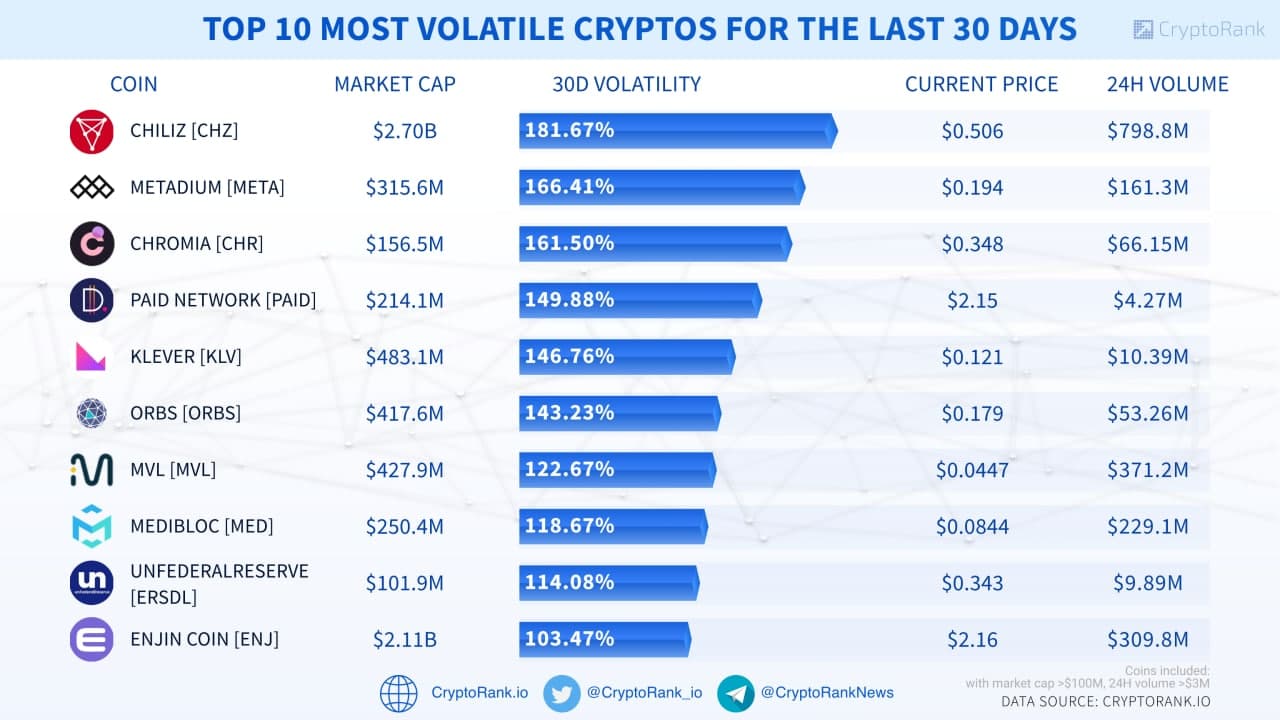 Why Is Bitcoin Volatile?