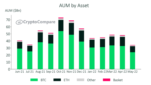 MarketVectorTM Ethereum (cryptolive.fun) charts, data & news – Yahoo Finance