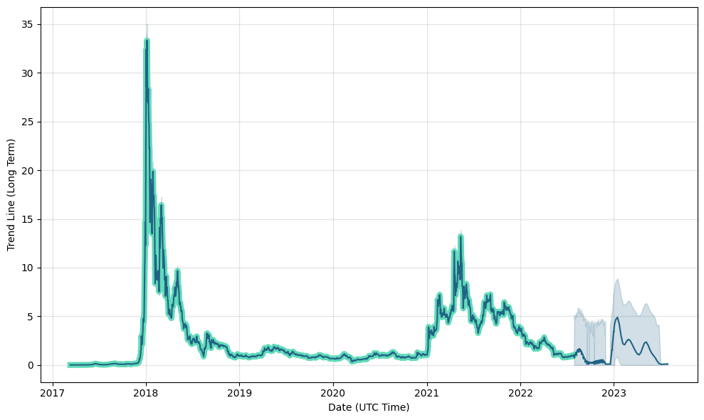 Nano Price Prediction: Future XNO forecast , & 