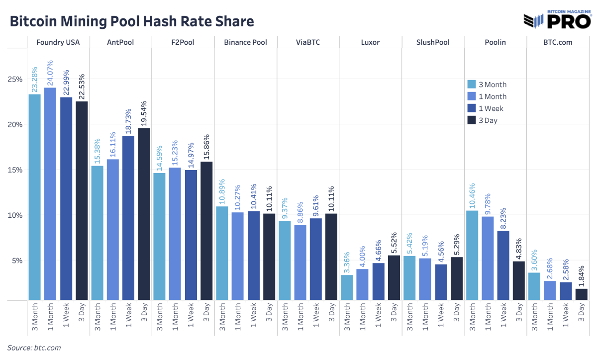 Nasdacoin (NSD) Overview - Charts, Markets, News, Discussion and Converter | ADVFN