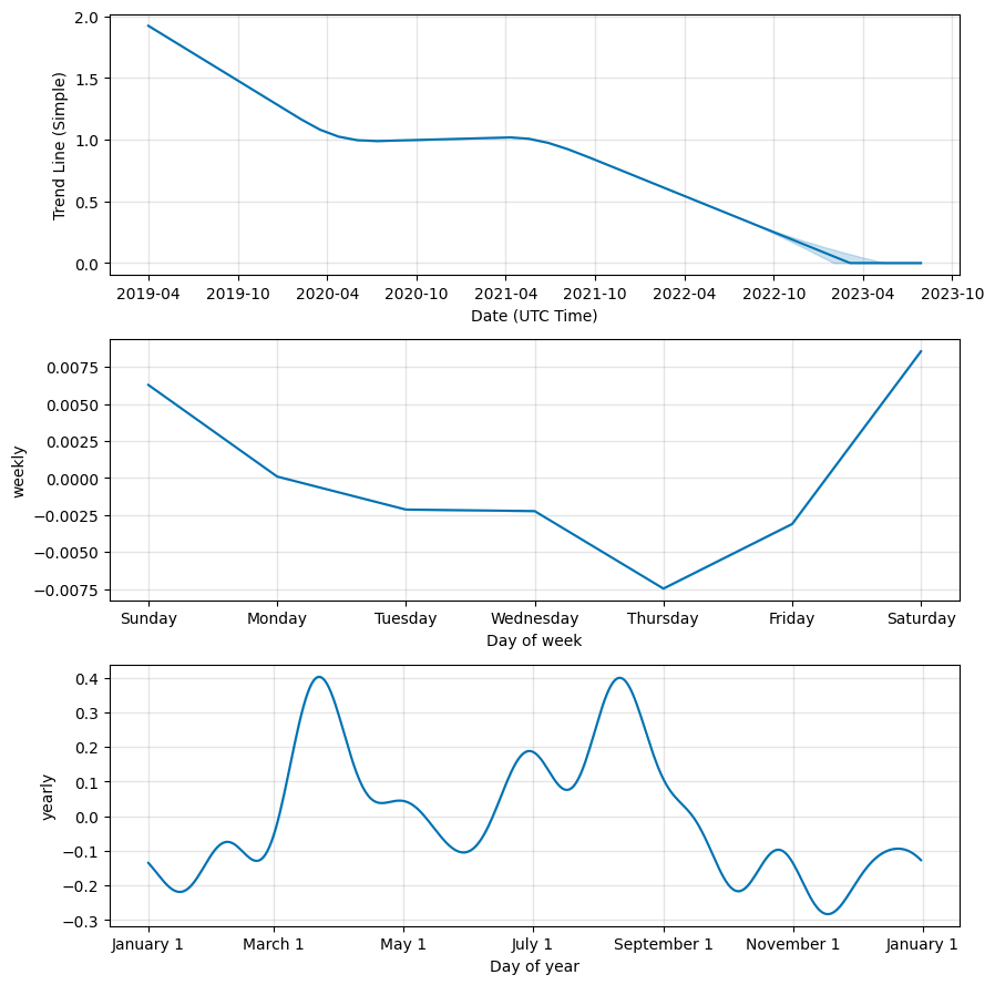 Nash Exchange (NEX) Price History - BitScreener